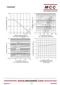 1N4448X-TP Datasheet Page 2