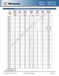 1N4615-1 Datasheet Page 3
