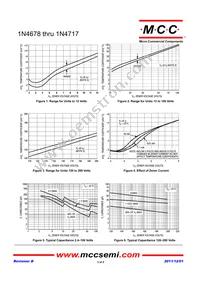 1N4698-TP Datasheet Page 3