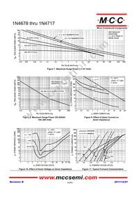 1N4717-TP Datasheet Page 4