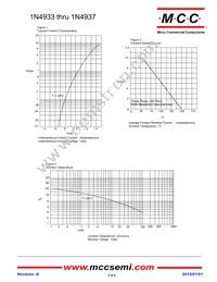 1N4937-TP Datasheet Page 2