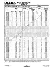 1N5226B-T Datasheet Page 2