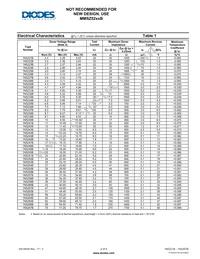 1N5267B-T Datasheet Page 2