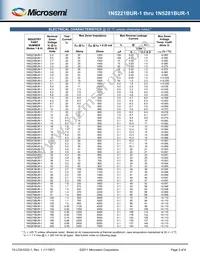 1N5281BUR-1 Datasheet Page 3