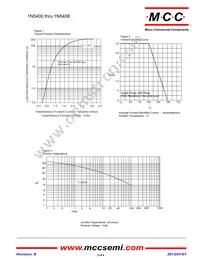 1N5408-AP Datasheet Page 2