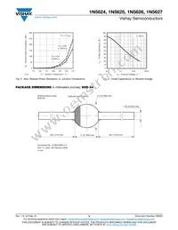 1N5627GP-E3/73 Datasheet Page 3