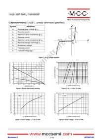 1N5931BP-TP Datasheet Page 3