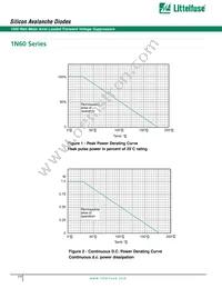 1N6060A Datasheet Page 2