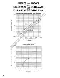 1N6676 Datasheet Page 2