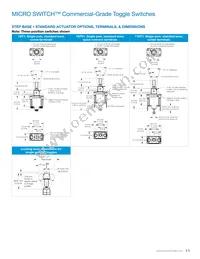 1NT91-3D Datasheet Page 11