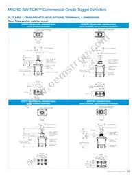 1NT91-3D Datasheet Page 15