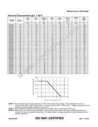 1PMT5924E3/TR7 Datasheet Page 2