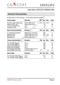 1SD312F2-CM900HC-90H Datasheet Page 3