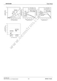 1SR139-600T-31 Datasheet Page 3