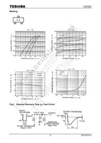 1SS302TE85LF Datasheet Page 2