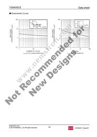 1SS400CST2R Datasheet Page 3