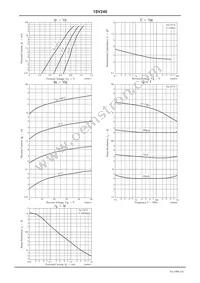 1SV246-TL-E Datasheet Page 3