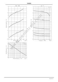 1SV263-TL-E Datasheet Page 3