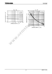 1SV308(TH3 Datasheet Page 2