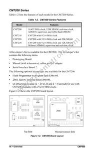 20-101-0081 Datasheet Page 16