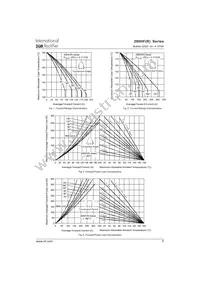 200HFR80PV Datasheet Page 5