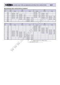 200MXY1000MEFC25X50 Datasheet Page 2