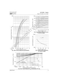 201CMQ045PBF Datasheet Page 3