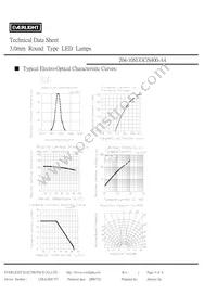 204-10SUGC/S400-A4 Datasheet Page 4