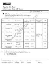 204-10SUGC/S400-A4 Datasheet Page 5