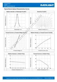 204-10SURC/S530-A3 Datasheet Page 3