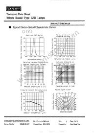 204-10UYD/S530-A3 Datasheet Page 5