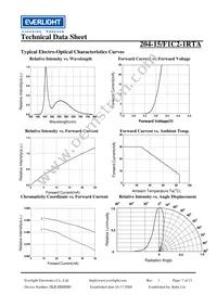 204-15/F1C2-1RTA Datasheet Page 7