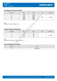 204-15/T2C3-4LQA Datasheet Page 3