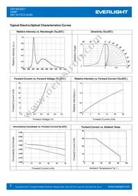 204-15/T2C3-4LQA Datasheet Page 5