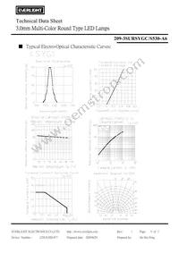 209-3SURSYGC/S530-A6 Datasheet Page 5