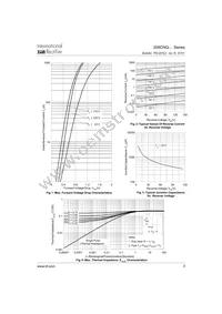 209CNQ135 Datasheet Page 3