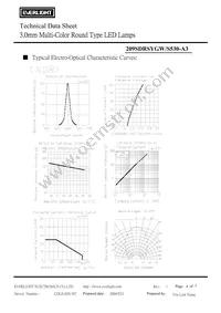 209SDRSYGW/S530-A3 Datasheet Page 4