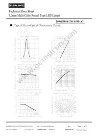 209SDRSYGW/S530-A3 Datasheet Page 5