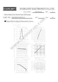 209SURSYGW/S530-A2 Datasheet Page 3