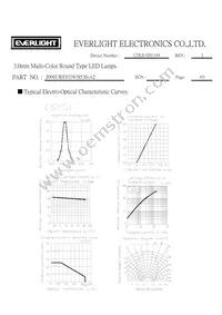 209SURSYGW/S530-A2 Datasheet Page 4