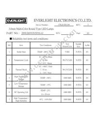 209SURSYGW/S530-A2 Datasheet Page 5