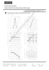 209SURSYGW/S530-A3/R2 Datasheet Page 4