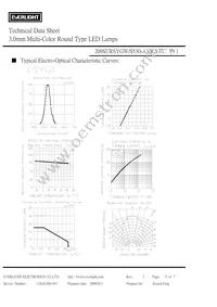 209SURSYGW/S530-A3/R2 Datasheet Page 5