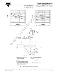 20CTH03FP Datasheet Page 5