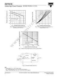 20CTQ150 Datasheet Page 4