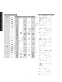 20DKBS5 Datasheet Page 2
