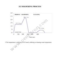 212P0112N332RA Datasheet Page 4