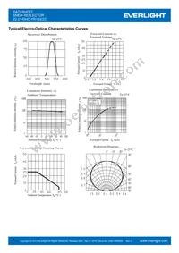 22-21/GHC-YR1S2/2C Datasheet Page 4