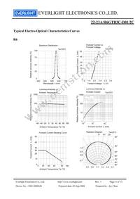 22-23A/R6GTB3C-D01/2C Datasheet Page 6