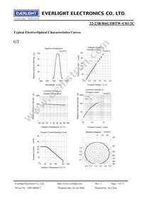 22-23B/R6GTBTW-C01/2C Datasheet Page 7